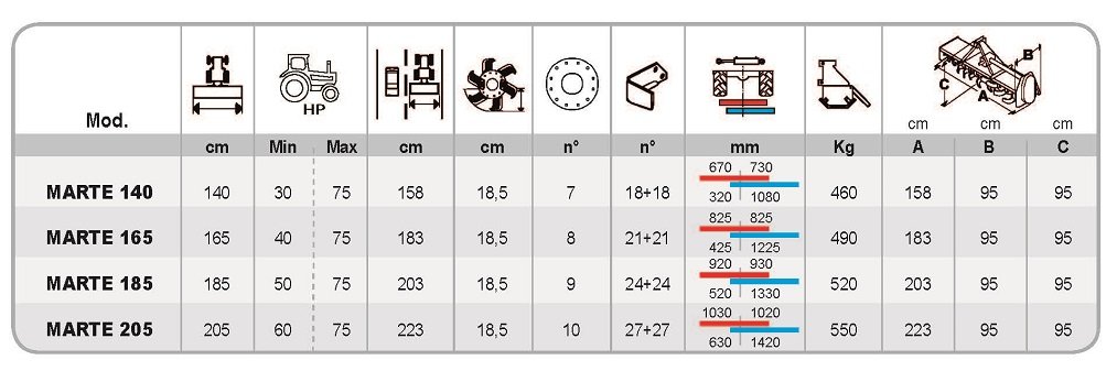 Datos tecnicos MARTE