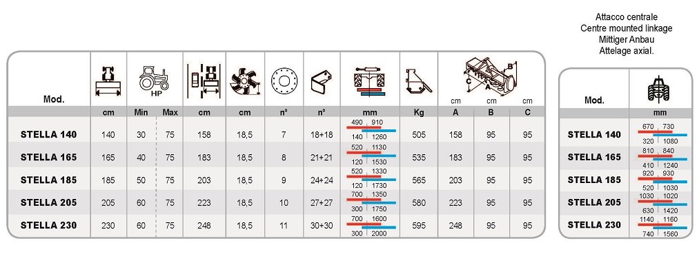 Datos tecnicos STELLA