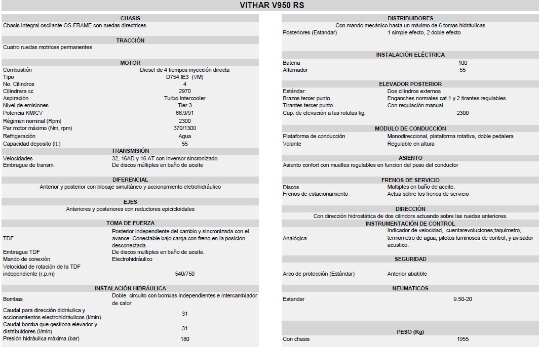 Ficha Tecnica Vihtar V950 RS