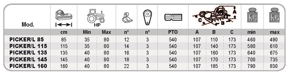 PICKER-L DATOS TECNICOS