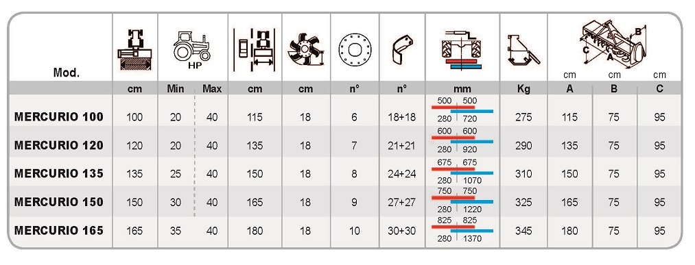 datos tecnicos MERCURIO